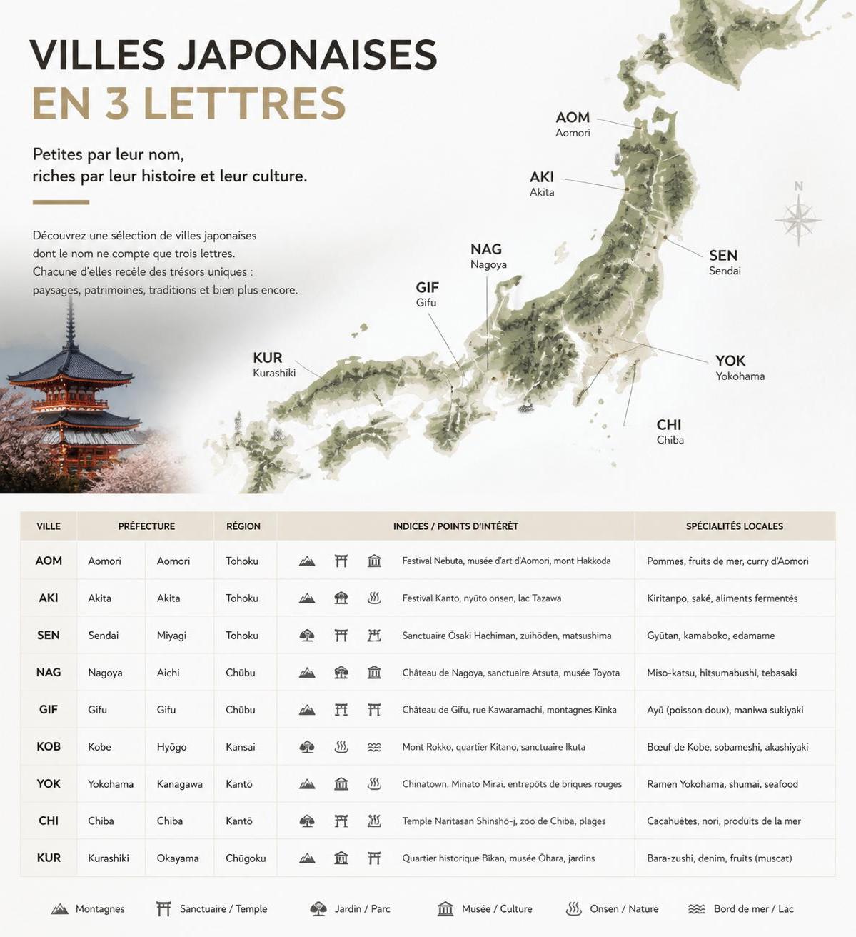 découvrez les réponses pour vos mots croisés et fléchés avec les villes du japon en 3 lettres. trouvez facilement les solutions et enrichissez votre culture générale.